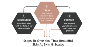 Skin and Scalp Clinic