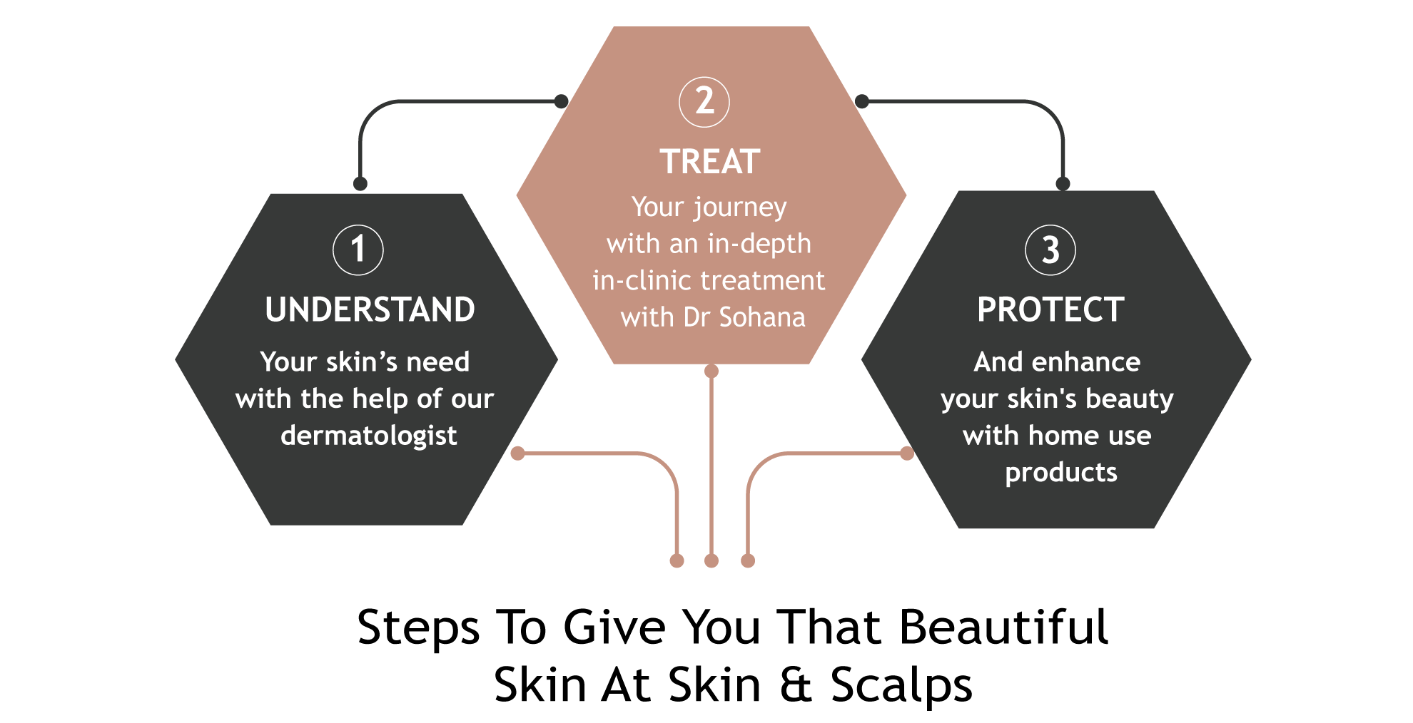 Skin and Scalp Clinic