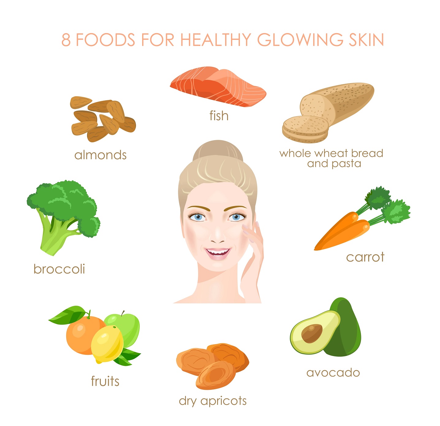 Best Food For Glowing Skin
